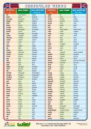 Naučná tabule A4 – nepravidelná slovesa v angličtině