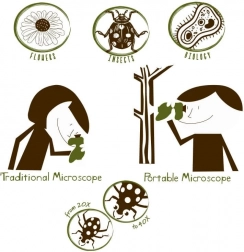 Navir Explora přenosný mikroskop s osvětlením