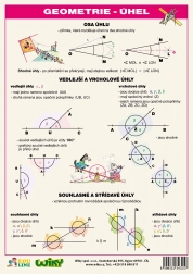 Naučná tabulka Geometrie - Úhel A4