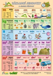 Základní jednotky A4 – přehled a procvičování