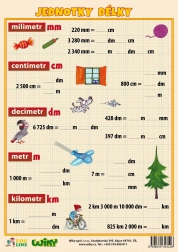 Jednotky délky – výuková tabulka A4