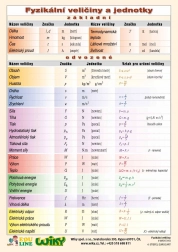 Fyzikální veličiny A5 – přehledná didaktická pomůcka