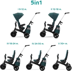 Kinderkraft Easytwist tříkolka midnight green premium