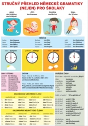 Stručný přehled německé gramatiky pro školáky – Svojtka & Co.
