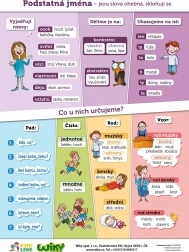 Edukační pomůcka Podstatná jména
