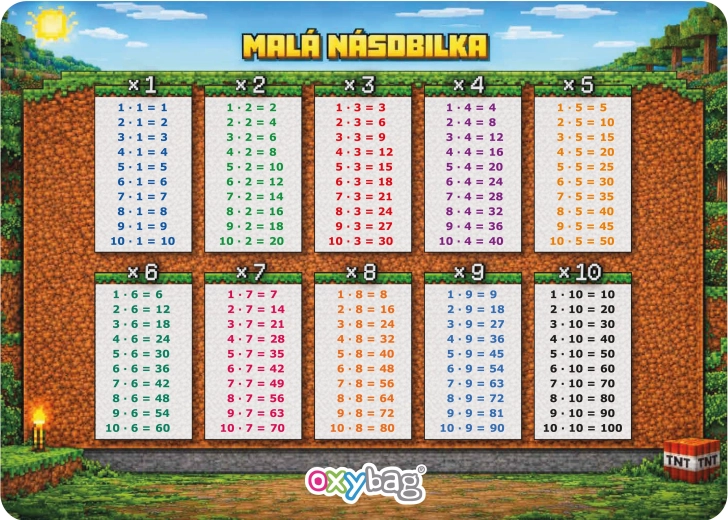 Vzdělávací karta A4 – malá násobilka Playworld - 1 kus