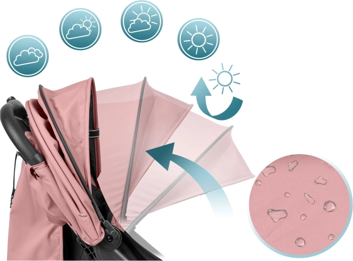 Ochrana v každém počasí