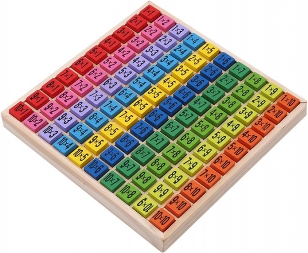 Učení násobilky 1×1 až 10×10