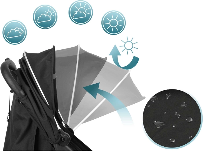 Ochrana v každém počasí