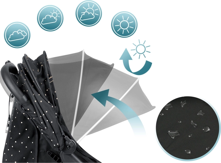 Rozšiřitelná stříška odolná vůči počasí