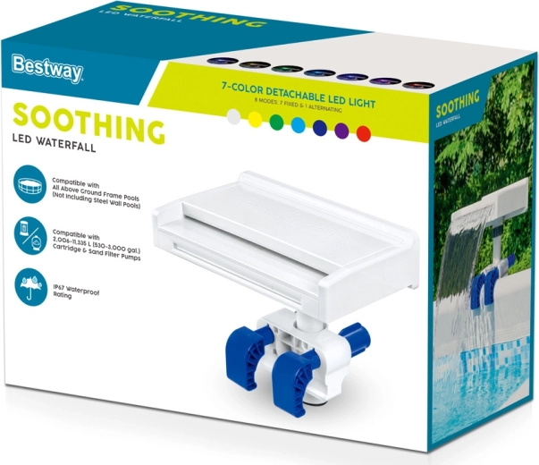 Bezpečné a úsporné použití