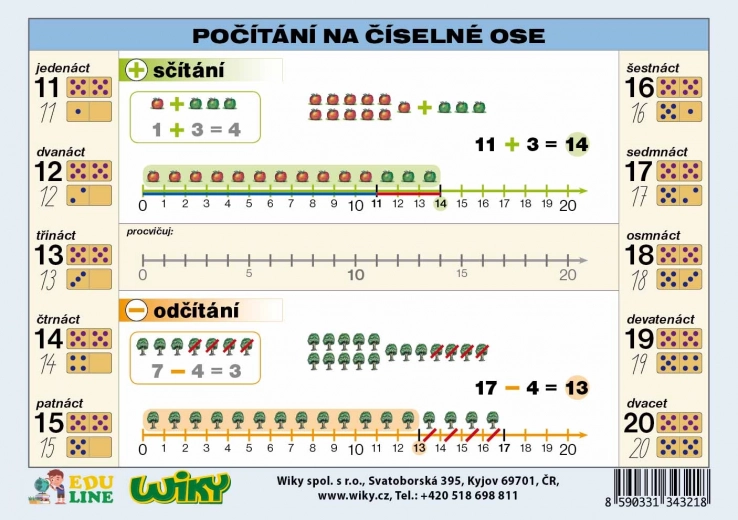 Počítání na číselné ose A5 – naučná tabulka