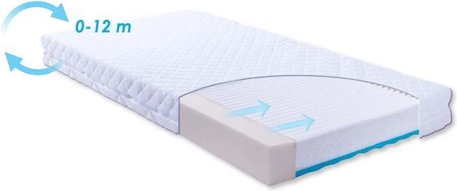 Dětská matrace do postýlky Carpathia 120 × 60 × 10 cm