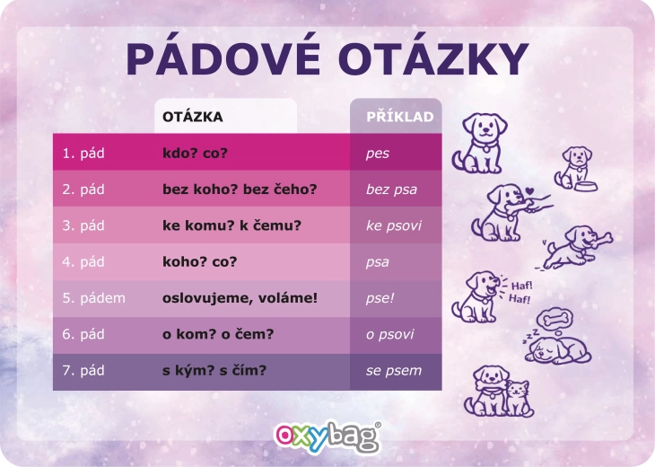 Vzdělávací karta A4 pádové otázky – motýl