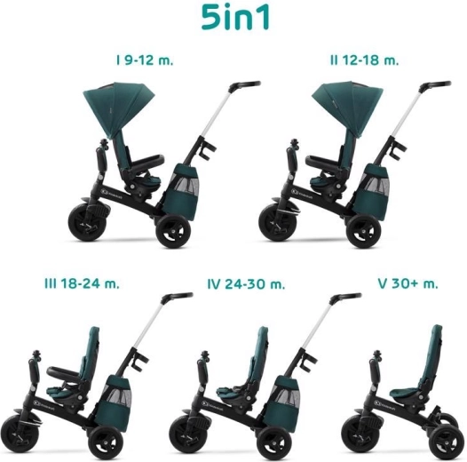 Kinderkraft Easytwist tříkolka midnight green premium