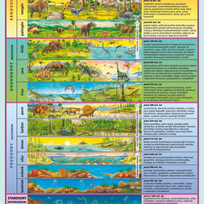Geologická historie Země - naučná tabulka A4