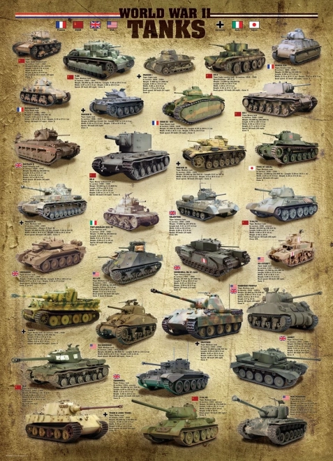 EUROGRAPHICS Puzzle Tanky 2. světové války 1000 dílků