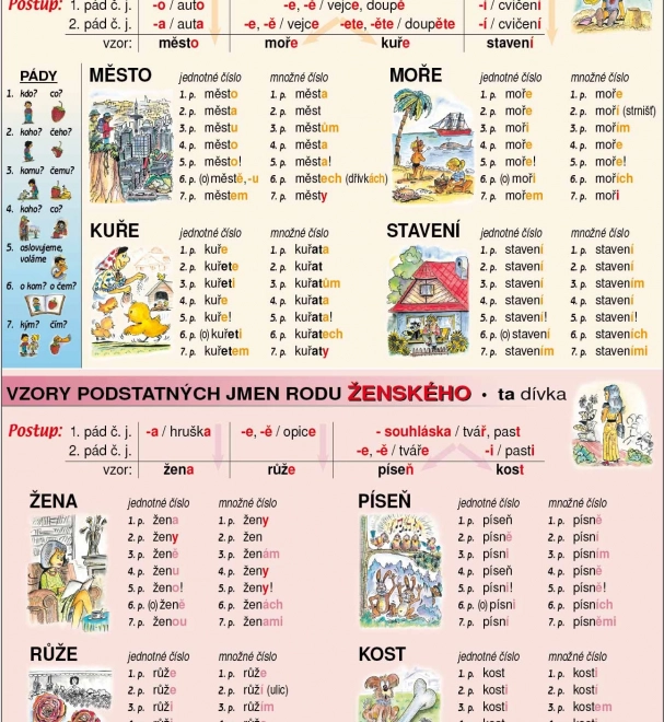 Vzory podstatných jmen – naučná tabulka A4