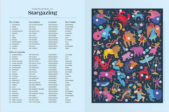 Galison Puzzle Souhvězdí zvěrokruhu 500 dílků