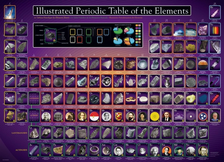 Puzzle Ilustrovaná periodická tabulka prvků 1000 dílků EUROGRAPHICS