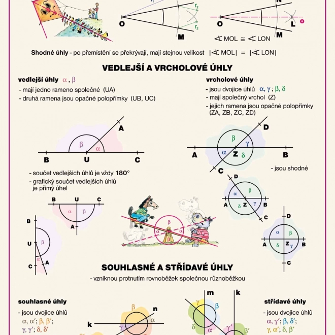 Naučná tabulka Geometrie - Úhel A4