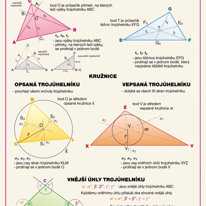 Naučná tabulka Geometrie Trojúhelník A4