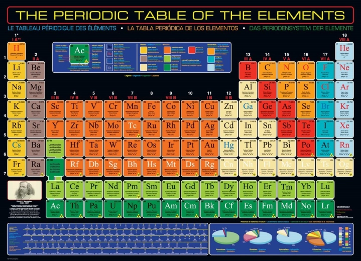 puzzle periodická tabulka prvků 1000 dílků eurographics