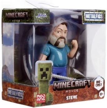 Detailní zpracování postav