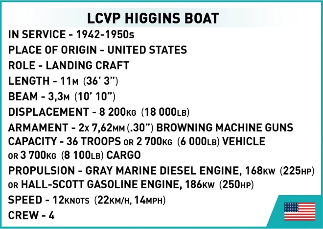 Historická sbírka LCVP Higgins Boat bricks