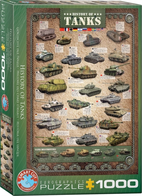 EUROGRAPHICS Puzzle Historie tanků 1000 dílků
