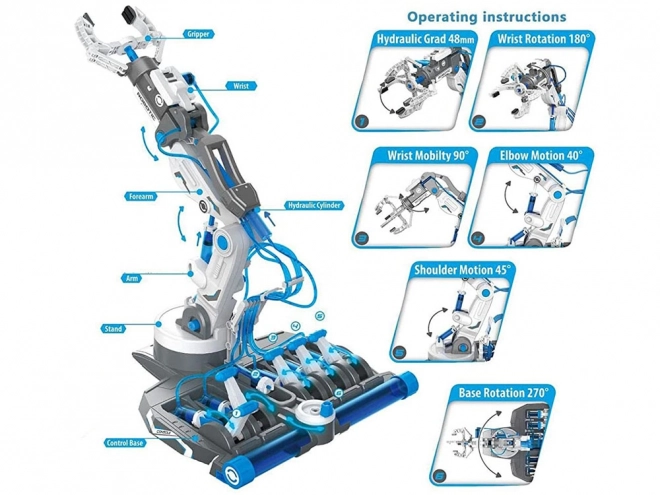 Hydraulická robotická ruka