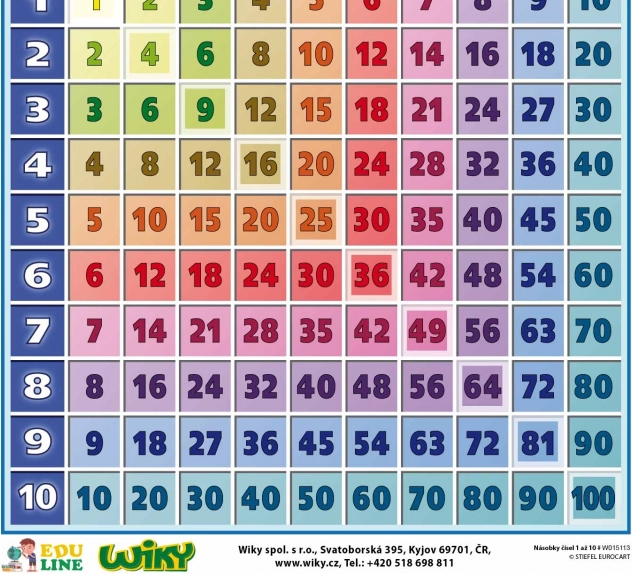 Násobky čísel 1–10 A4 – oboustranná didaktická tabule