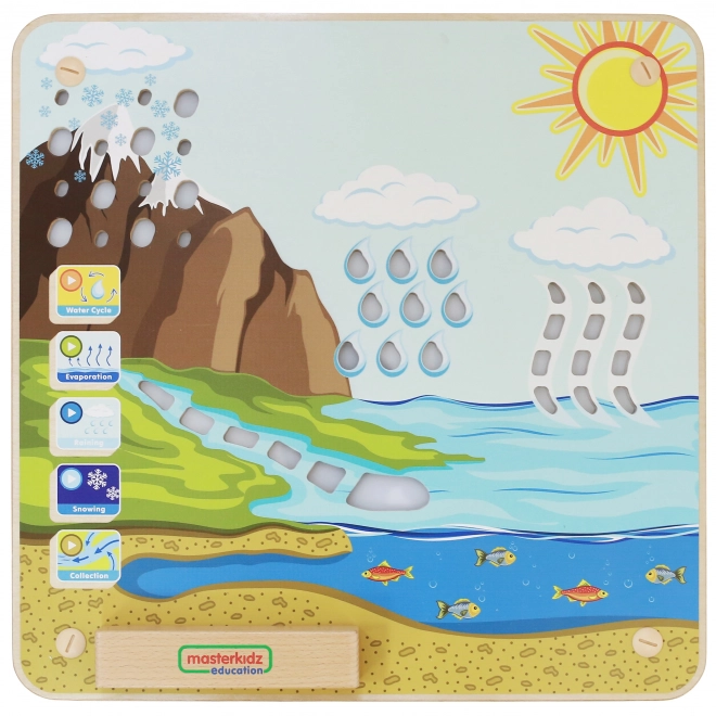 Edukativní tabule Koloběh vody Montessori od Masterkidz