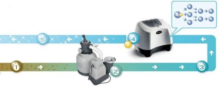 Dvojitá síla: solná chlorace a elektrokatalytická oxidace