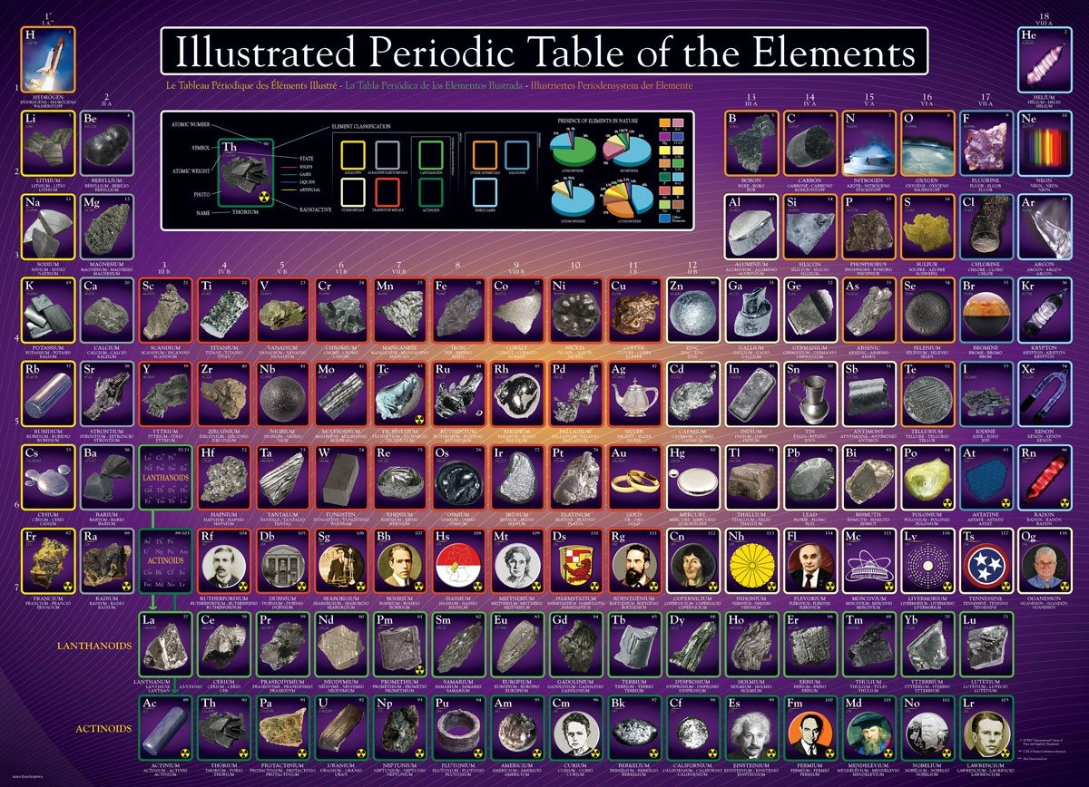 EUROGRAPHICS Puzzle Ilustrovaná Periodická tabulka prvků 1000 dílků