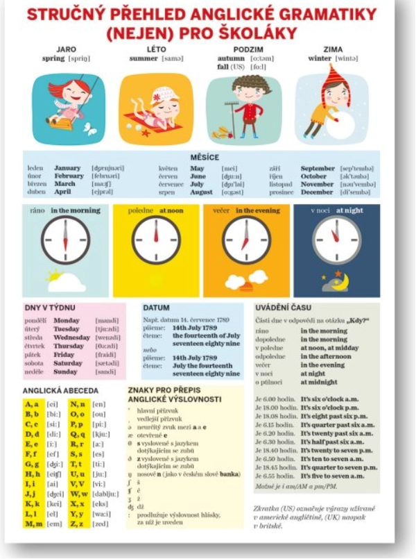 Stručný přehled anglické gramatiky nejen pro školáky
