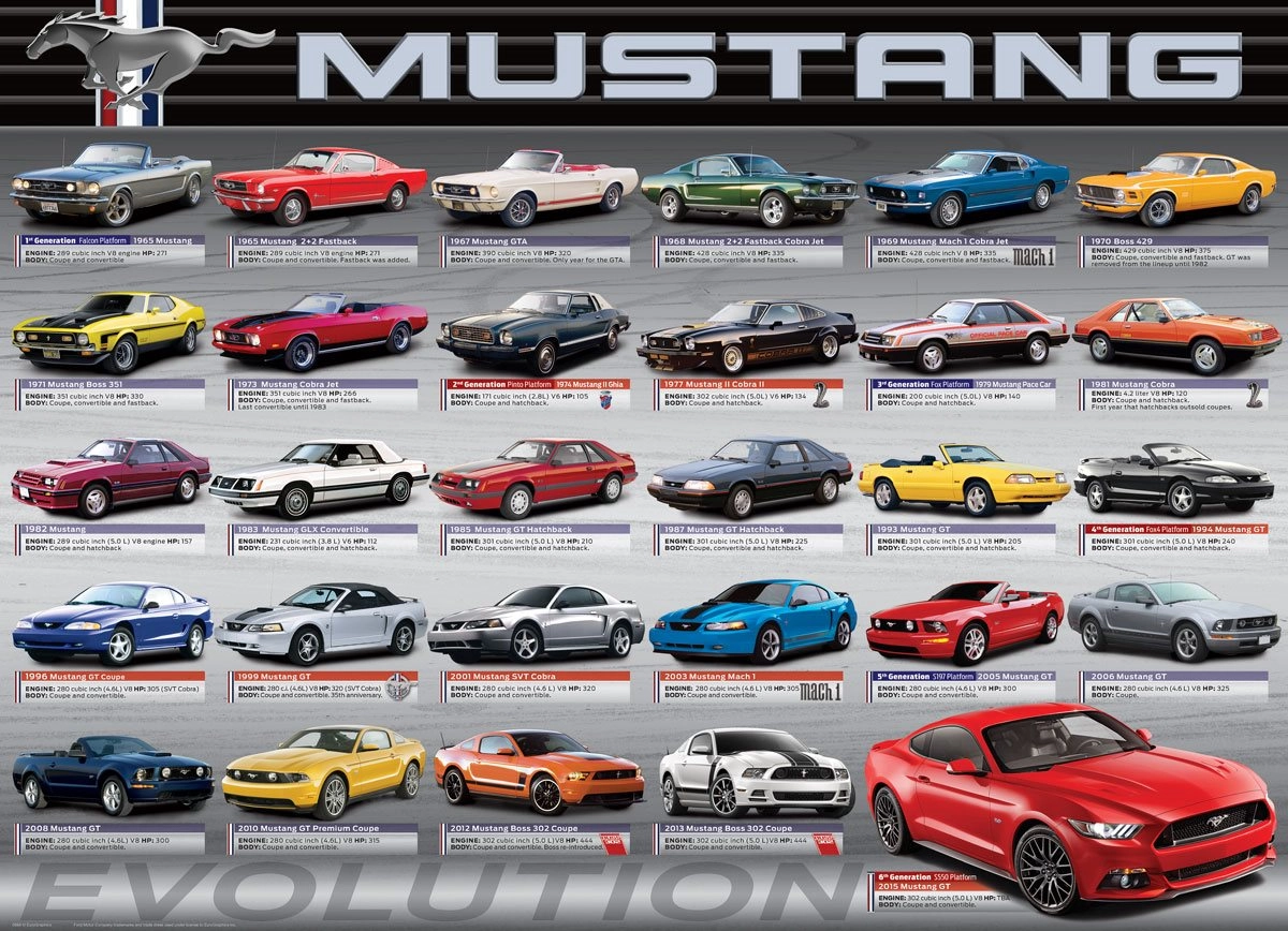 EUROGRAPHICS Puzzle Vývoj Fordu Mustang 1000 dílků