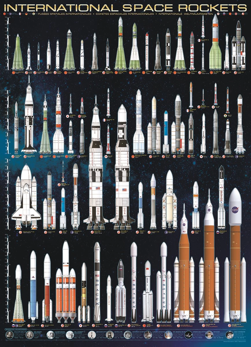 EUROGRAPHICS Puzzle Mezinárodní vesmírné rakety 1000 dílků