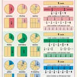 Naučná tabulka Zlomky A4
