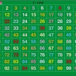 Larsen výukové puzzle Počítání do 100